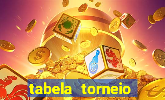 tabela torneio betano argentina